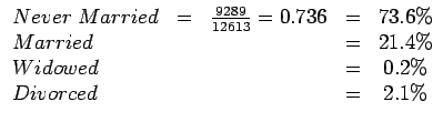 $\begin{array}{lcccc}
Never \ Married & = & \frac{9289}{12613} = 0.736 & = & 73....
... & 21.4\% \\
Widowed & & & = & 0.2\% \\
Divorced & & & = & 2.1\%
\end{array}$