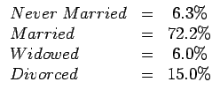 $\begin{array}{lcc}
Never \ Married & = & 6.3\% \\
Married & = & 72.2\% \\
Widowed & = & 6.0\% \\
Divorced & = & 15.0\%
\end{array}$