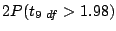 $2P(t_{9 \ df} > 1.98)$