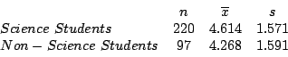 \begin{displaymath}\begin{array}{lccc}
& n & \overline{x} & s \\
Science \ Stu...
...71 \\
Non-Science \ Students & 97 & 4.268 & 1.591
\end{array}\end{displaymath}