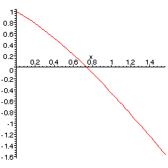 [Maple Plot]