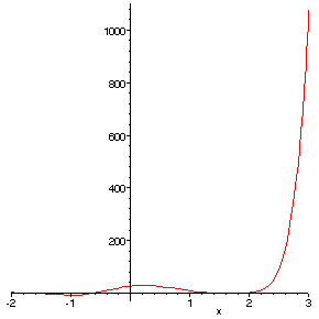 [Maple Plot]