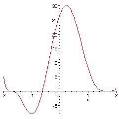 [Maple Plot]