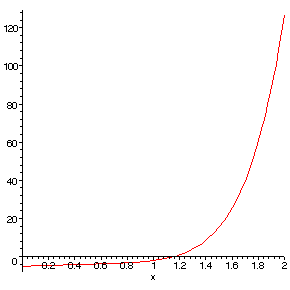 [Maple Plot]