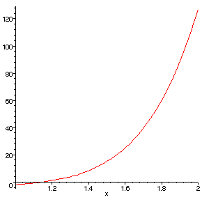 [Maple Plot]