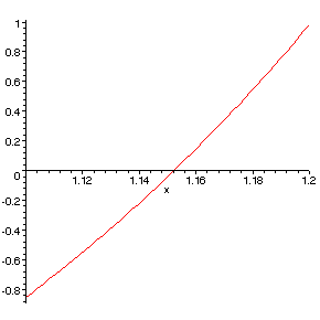 [Maple Plot]