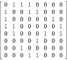 \begin{displaymath}
\left[
\begin{array}{cccccccc}
0&1&1&1&0&0&0&0\\
1&0&0&1&1&...
...0&0&0\\
0&0&1&0&0&0&0&0\\
0&0&0&1&1&0&0&0
\end{array}\right]
\end{displaymath}