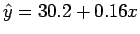 $\hat{y} = 30.2 + 0.16x$