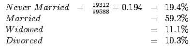 $\begin{array}{lcccc}
Never \ Married & = & \frac{19312}{99588} = 0.194 & = & 19...
... 59.2\% \\
Widowed & & & = & 11.1\% \\
Divorced & & & = & 10.3\%
\end{array}$