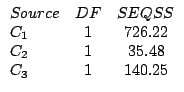 $\begin{array}{lcc}
Source & DF & SEQSS \\
C_{1} & 1 & 726.22 \\
C_{2} & 1 & 35.48 \\
C_{3} & 1 & 140.25
\end{array}$