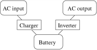 Wiring Diagram: AC Input->Charger->Battery->Inverter->AC Output